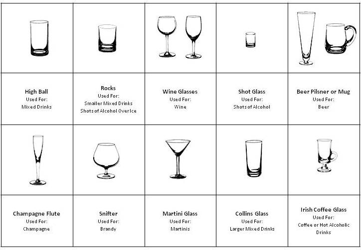 Drinking Glass Size Chart